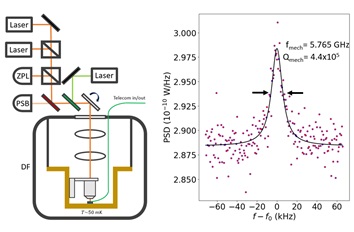 High Q Diamond Resonators for Quantum Interfaces attoDRY800  attoDRY1000  LT APO