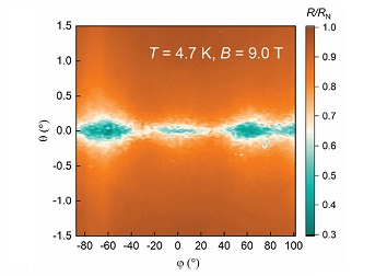 Hunt for the anisotropy in the orbital Fulde–Ferrell–Larkin–Ovchinnikov state atto3DR LT