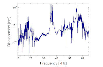 IDS3010 Detecting Vibrations with Picometer Resolution laser interferometer IDS3010