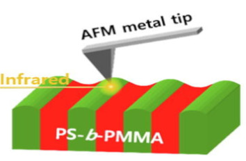Lamella forming PS b PMMA Films IR neaSCOPE