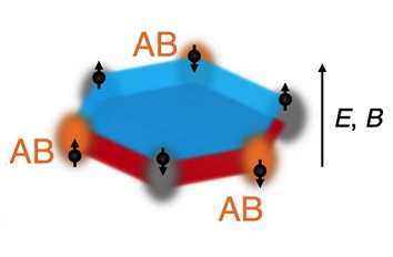 Lets Twist Again into Mott Hubbard Physics attoDRY2100