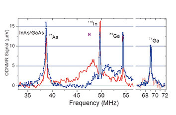 Material Composition and Strain Analysis cryogenic confocal microscopy attoCFM
