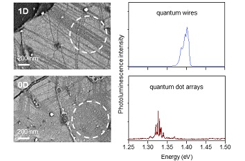 Mesoscopic Reconstruction of  Moiré Heterostructures attoDRY1000  LT APO  AN