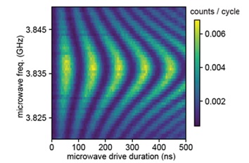 Microwave Spin Control of a Tin Vacancy Qubit attoCFM I rotation