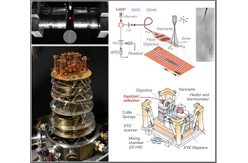 Nano Optomechanical Force Sensor at mK Temperatures ANPxy101  ANPz101  ANSxyz100