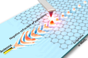 Nanoscale Negative Refraction IR neaSCOPE+s