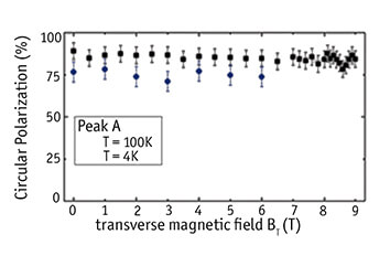 Optical Experiments on MoS2 cryogenic confocal microscopy attoCFM