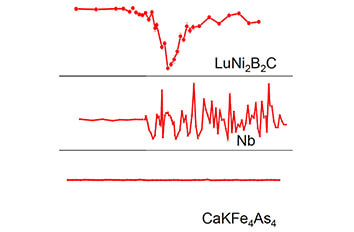 Optical Magnetometer Reveals Lack of Conventional Meissner Effect in Iron based Superconductors attoLIQUID  attoAFM CFM oder CSFM