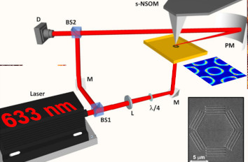 Optical Skyrmions VIS neaSCOPE+s