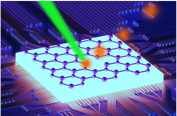Optimizing quantum emitters in h BN attoDRY800  LT APO