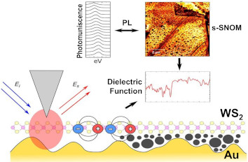 Optoelectronic Properties of Nanosystems IR neaSCOPE+TERs