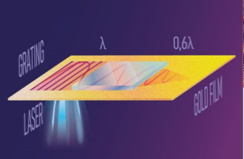 Plasmon nanojet based superlens VIS neaSCOPE+s