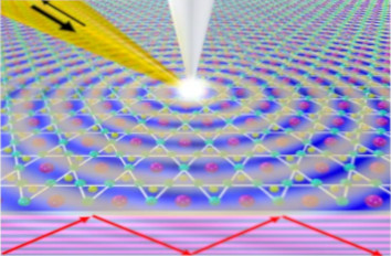 Plasmons in Kagome Metals IR neaSCOPE+s
