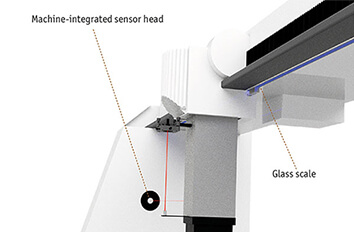 Position Capturing in Coordinate Measurement Machines made with the displacement sensor