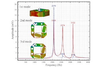 Resonance Frequency of an ANSxy50 made of titanium Nanopositioner ANSxy50