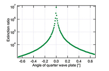 Resonant Spectroscopy on a Single QD cryogenic confocal microscopy attoCFM