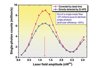 Scalable Architecture for Multi Photon Boson Sampling closed cycle cryostat attoDRY1000  cryogenic confocal microscopy attoCFM