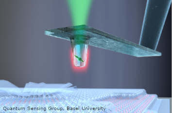 Scanning single spin magnetometry of a van der Waals magnet AFM CFM  attoLIQUID
