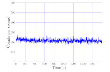 Significant decrease of the optical losses at cryogenic temperature with the attoCFM I attoCFM I  closed cycle cryostat attoDRY1100