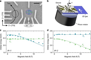 Spin relaxation record at 25 mK and 14 T ANRv51