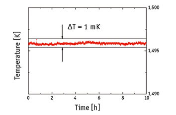 The perfect dry VTI: excellent temperature stability and field cooling closed cycle cryostat attoDRY2100
