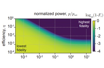 Towards solid state quantum emitters attoCFM I rotation