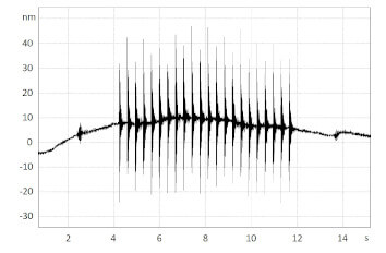 Ultra Precise Motion Tracking in Multilayer Zone Plate Imaging laser interferometer IDS3010