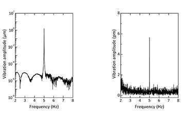 Ultra wide frequency range vibrometry IDS3010  displacement sensor