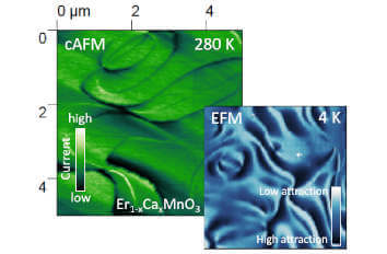 Uncompensated Bound Charges at Improper Ferroelectric Domain Walls AFM MFM  attoLIQUID