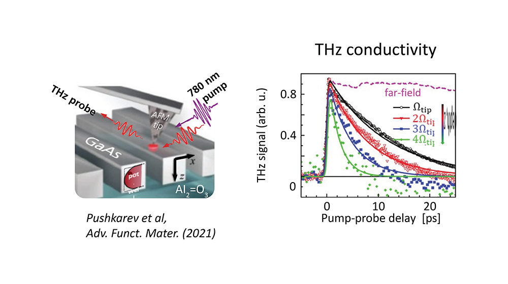 Ultrafast-Integrated_THz-TDS_pump-probe.jpg