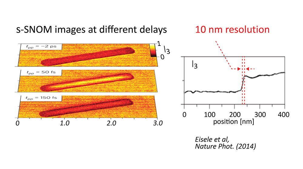 Ultrafast-pump-ultrafast_G-multilayers_10_nm_spatial_resolution.jpg