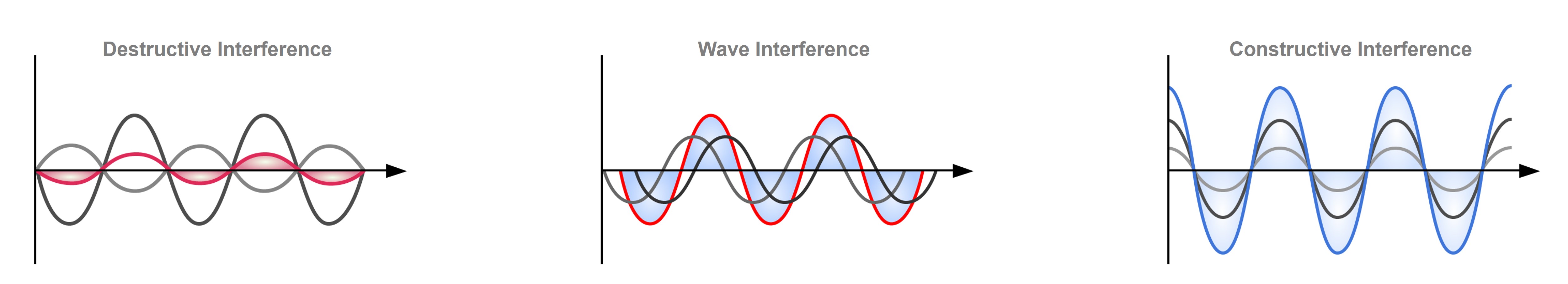 Waves-interference.jpg
