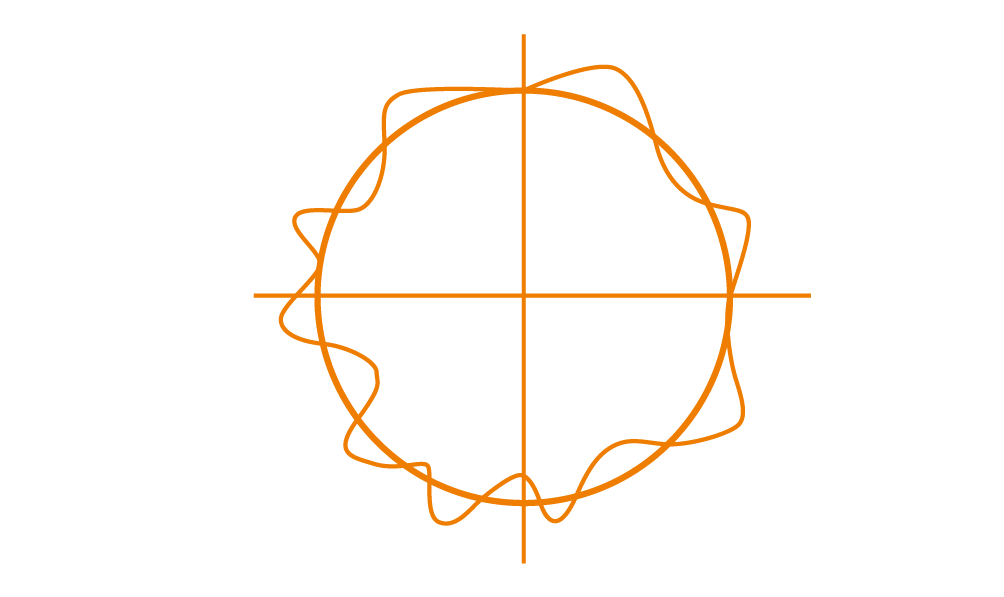 AMC100-Rotation Compensation.png