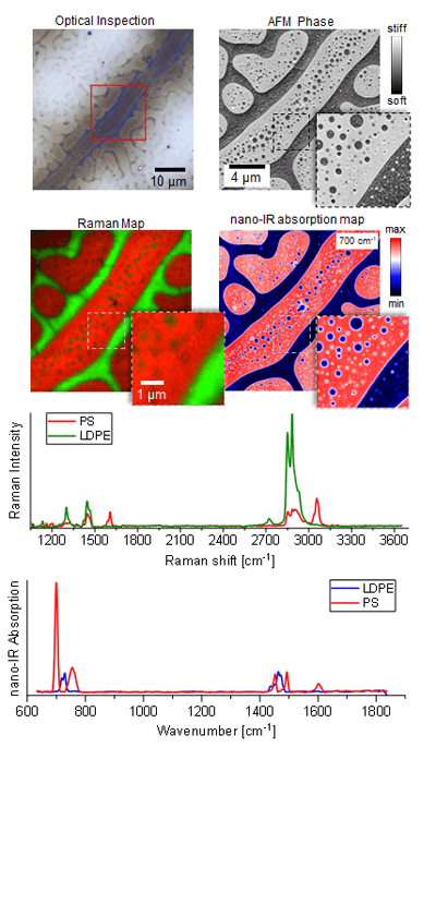 Correlative_Measurements_Polymers_nano_Plastics_pop_up.png