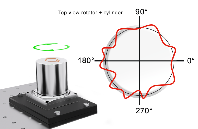 Customized Nanopositioners Rotation Compensation 2