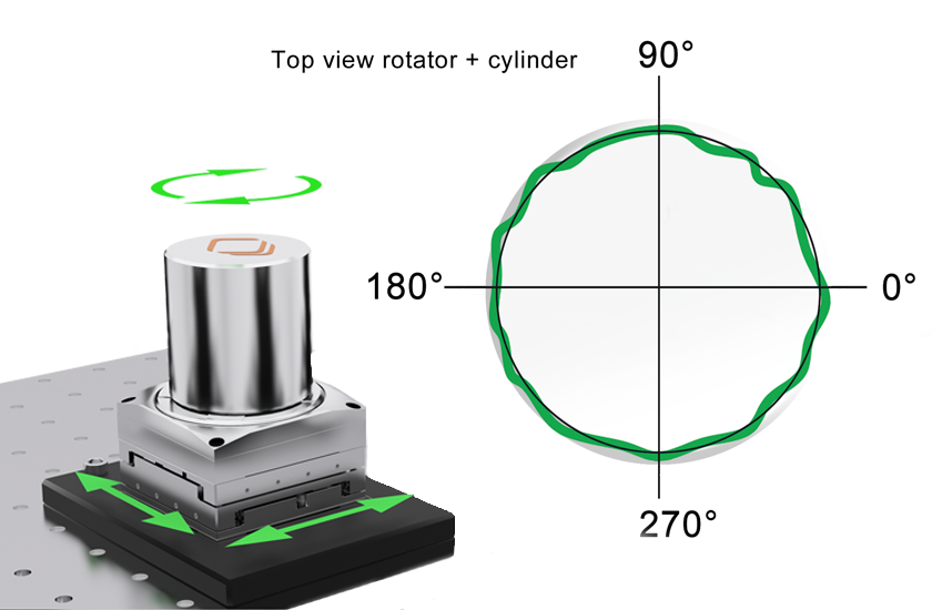 Customized Nanopositioners Rotation Compensation 3