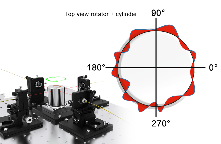 Customized Nanopositioners Rotation Compensation 4