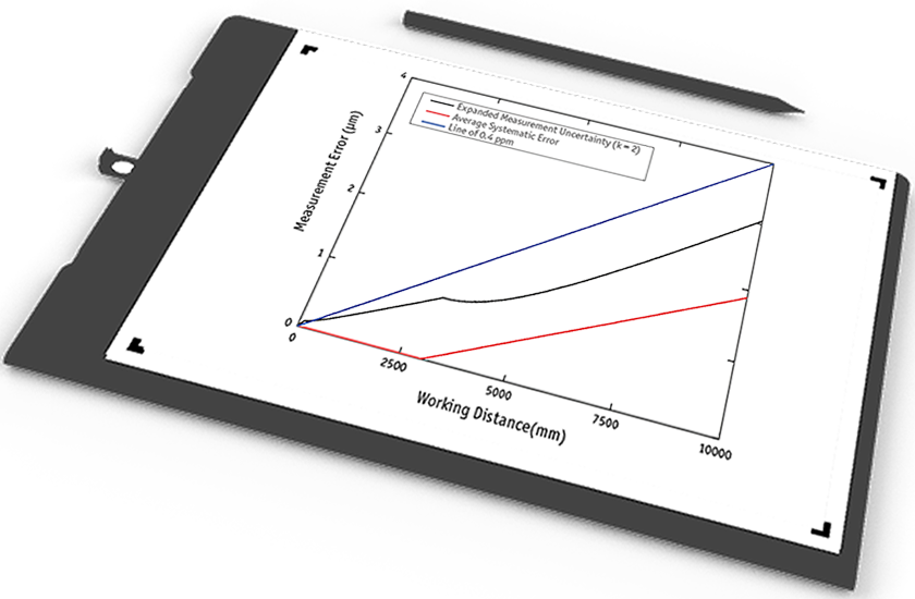 displacement sensors, selected measurements, block
