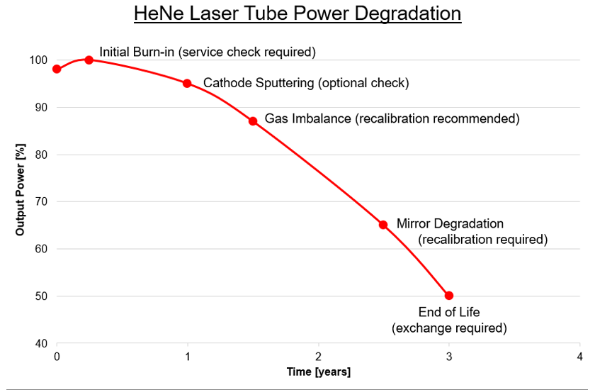 displacementsensors, selected measurements, wavelength_stability.png