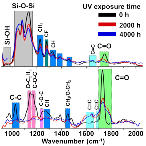 Coating Protects Ancient Pottery IR neaSCOPE+s