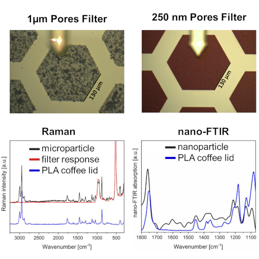 Filters for Nanoplastic Contamination IR neaSCOPE+TERs