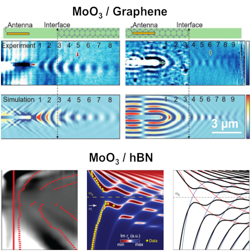 Nanoscale Negative Refraction IR neaSCOPE+s