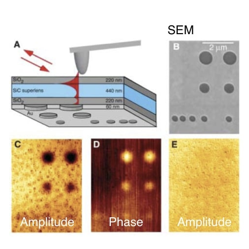 Studying superlensing and meta materials IR neaSCOPE+s