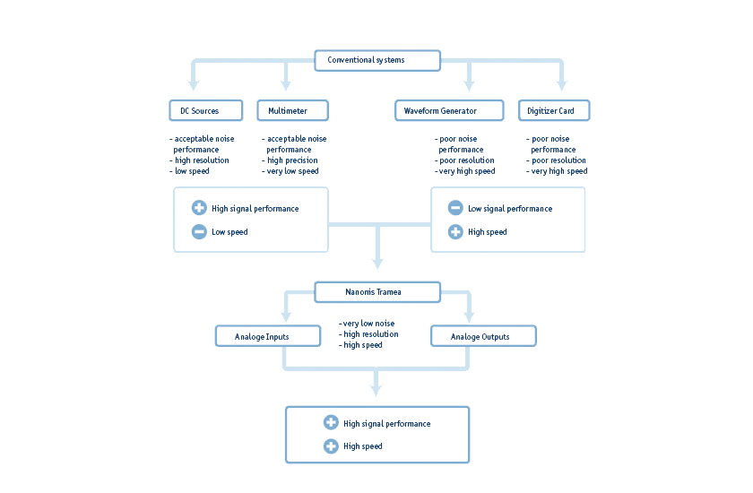 measurement tools, attotms, features, instrument concept