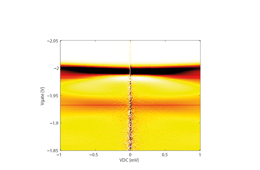 measurement tools, attotms, features, software