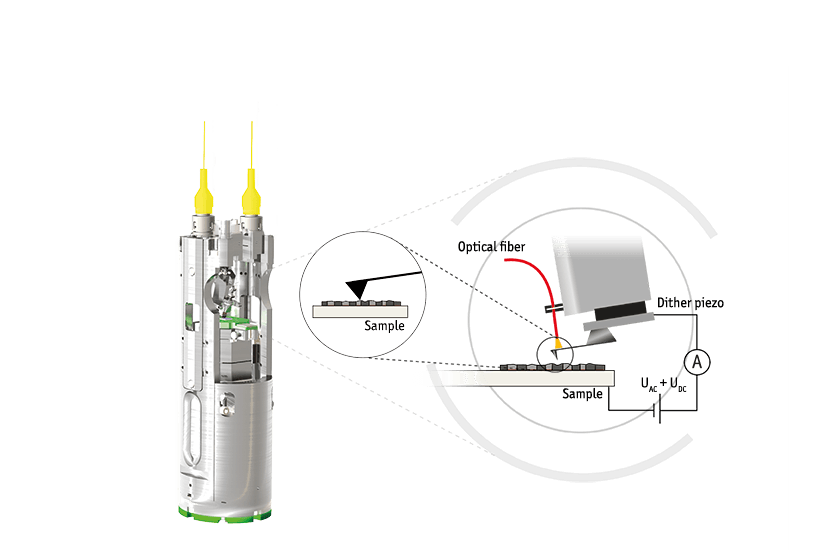 microscopes, features, ct-afm