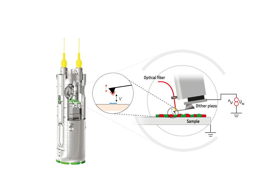 microsopes, features, kpfm