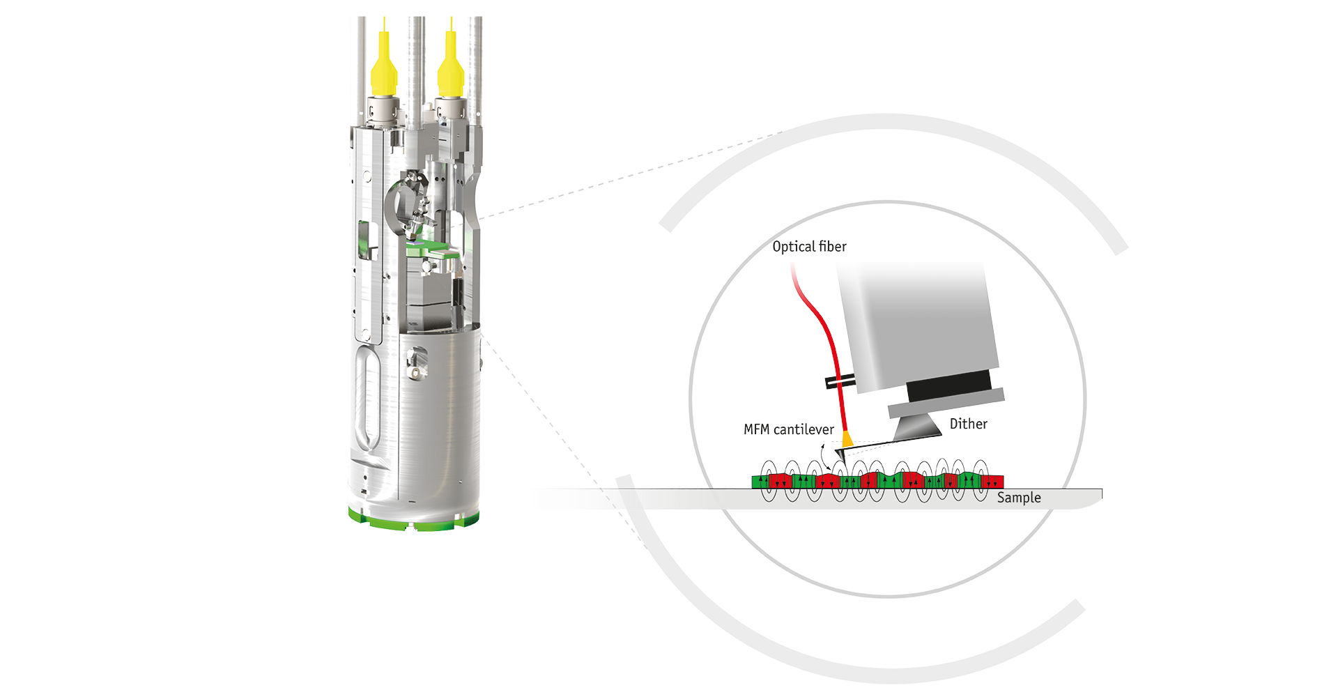 cryostats, features, mfm upgrade