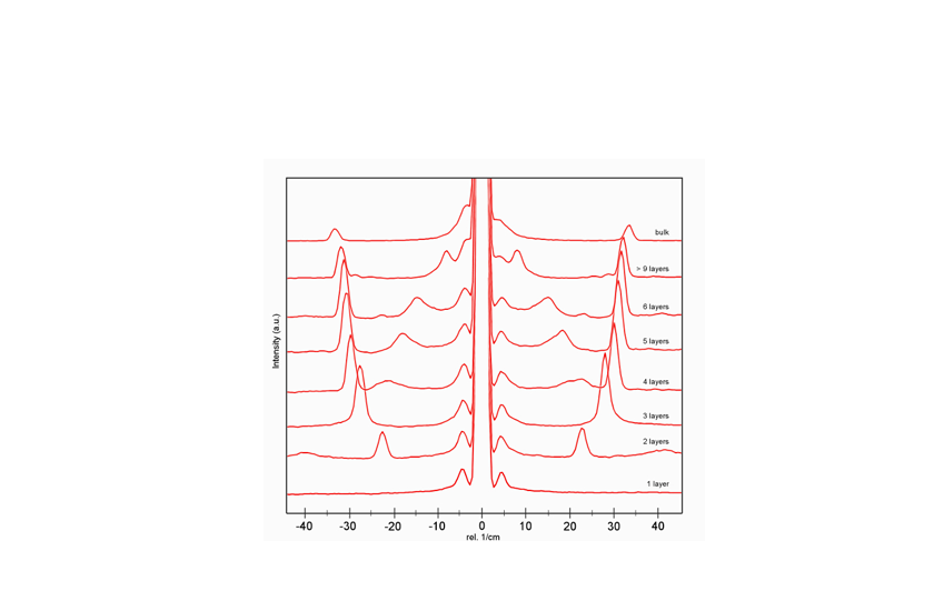 microscopes_confocal_cryoRaman_detection_upgrade_features.png