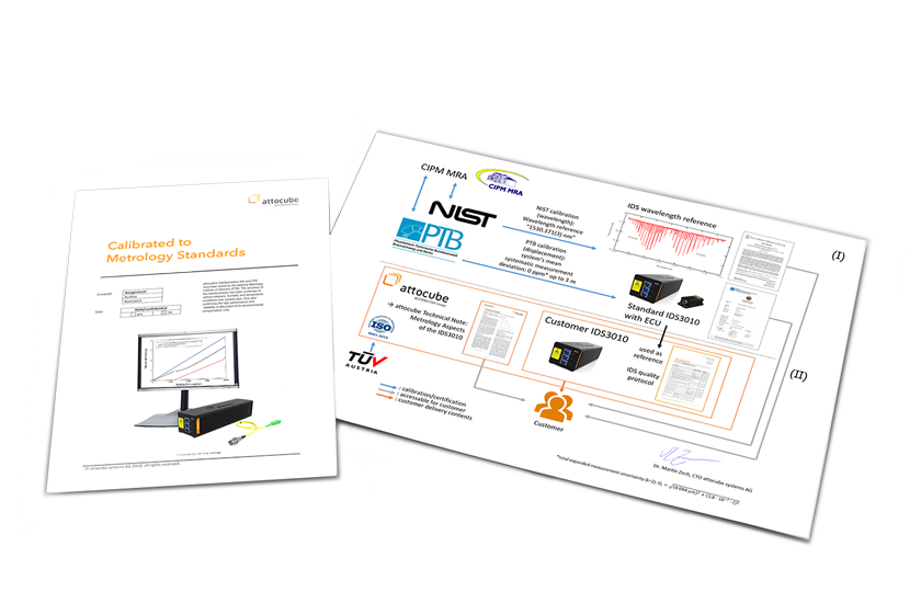 OEM Solutions, traceability of sensing and motion components